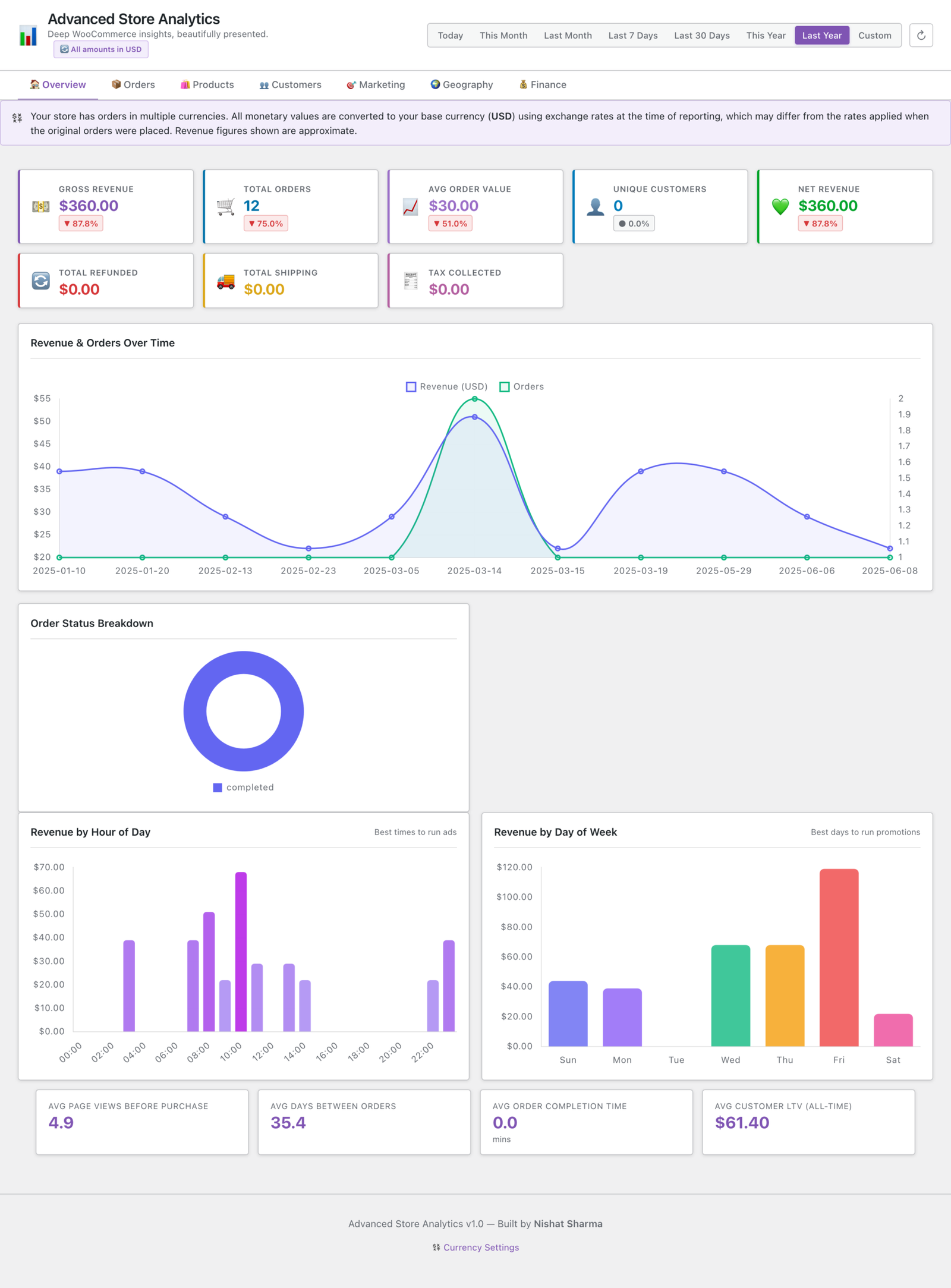 Advanced Store Analytics Plugin for Woocommerce - Image 2