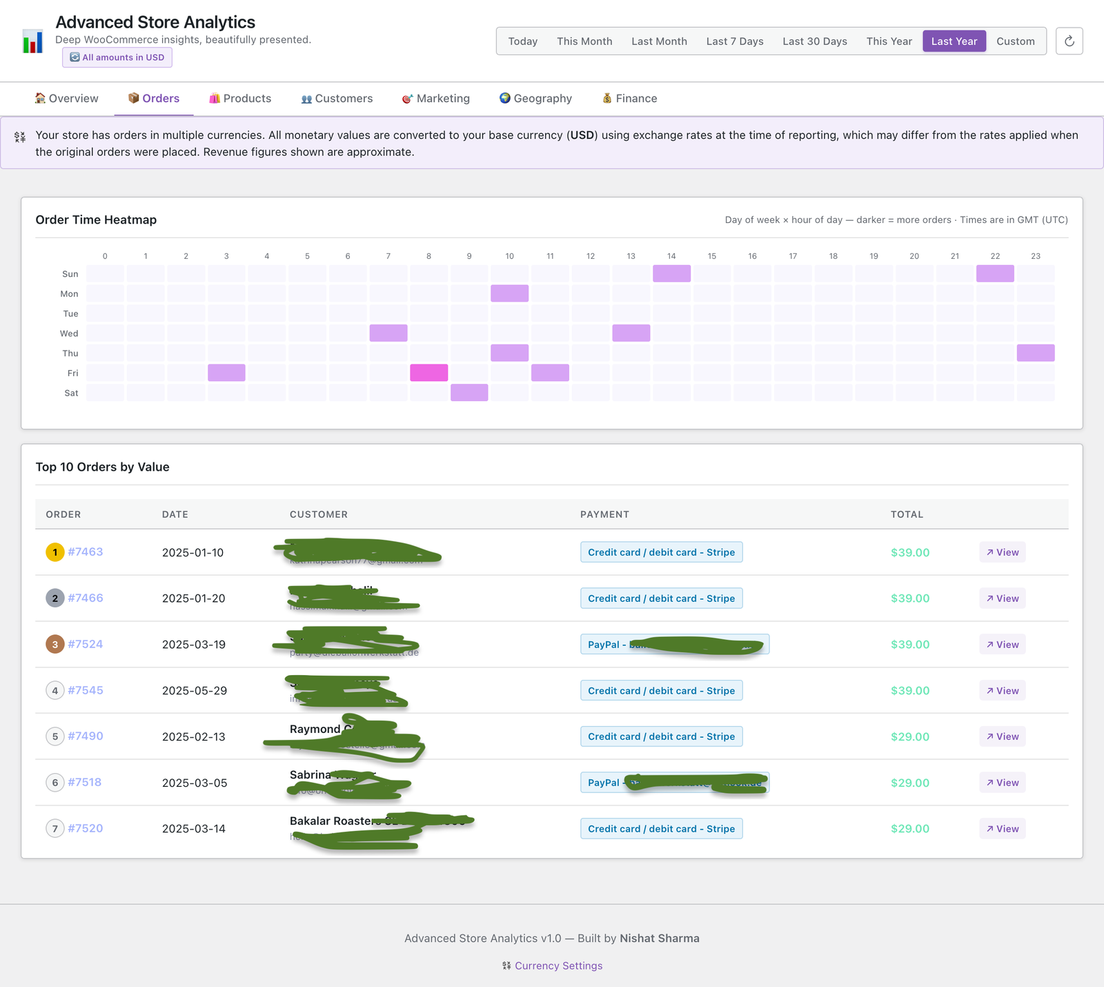 Advanced Store Analytics Plugin for Woocommerce - Image 8