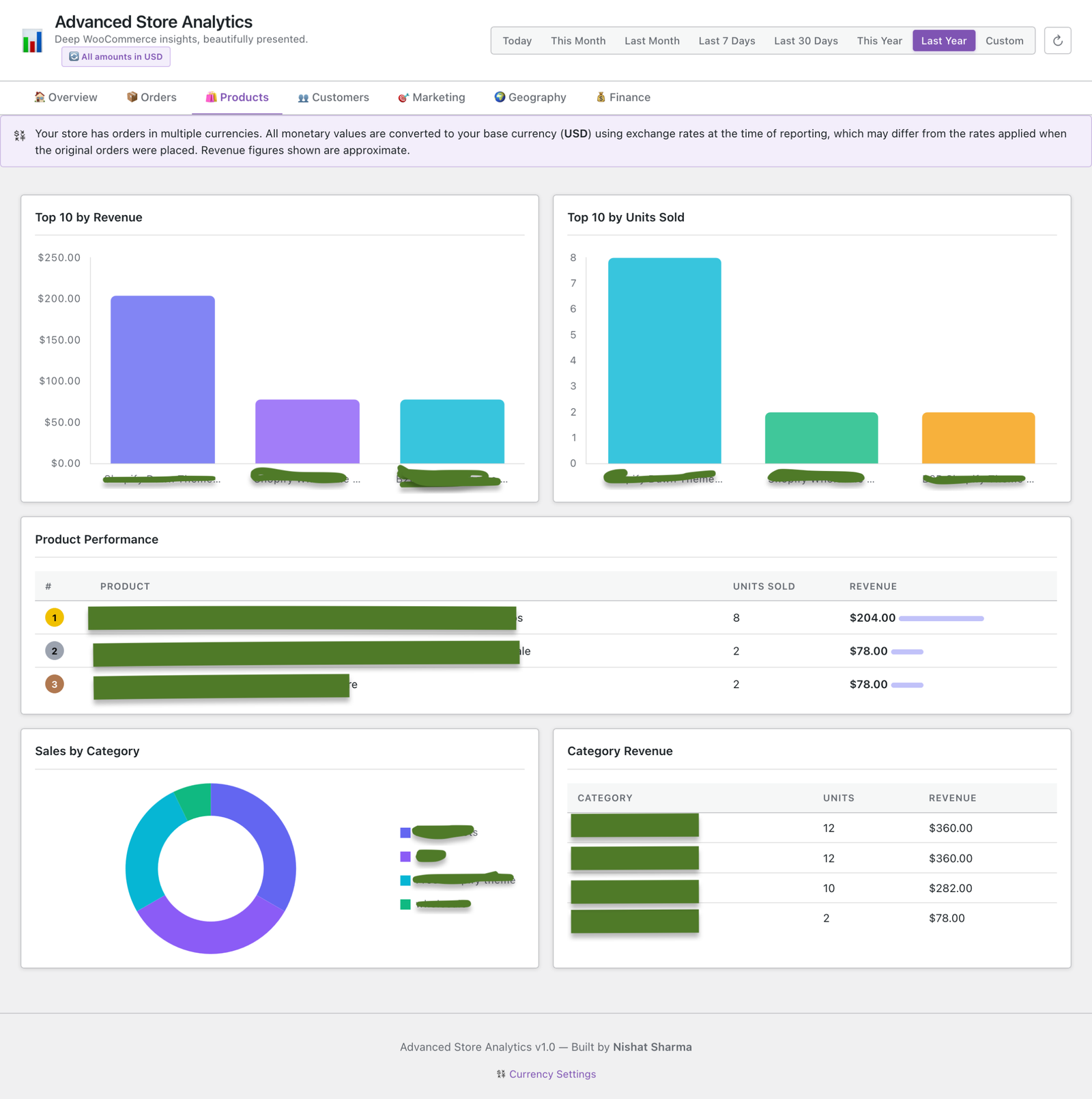 Advanced Store Analytics Plugin for Woocommerce - Image 7