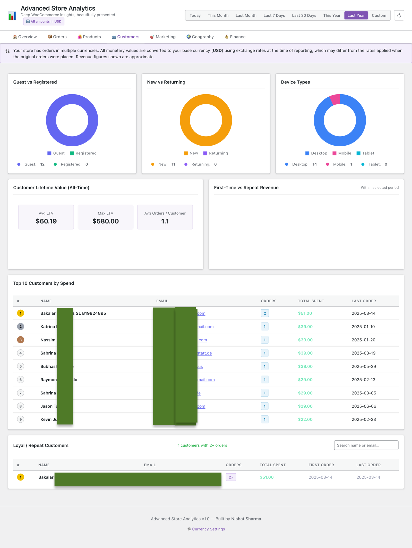 Advanced Store Analytics Plugin for Woocommerce - Image 6