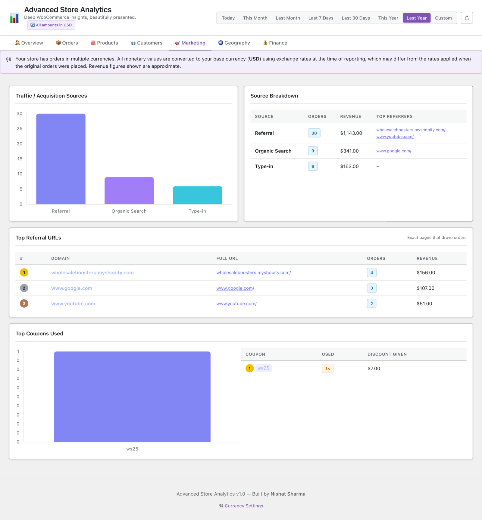 Advanced Store Analytics Plugin for Woocommerce - Image 3