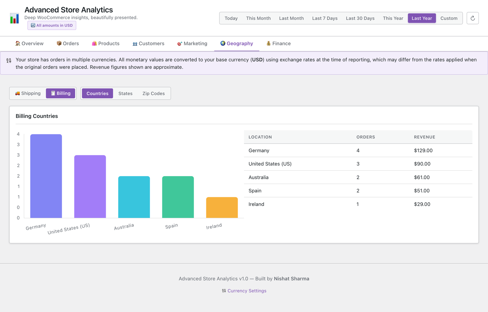 Advanced Store Analytics Plugin for Woocommerce - Image 4