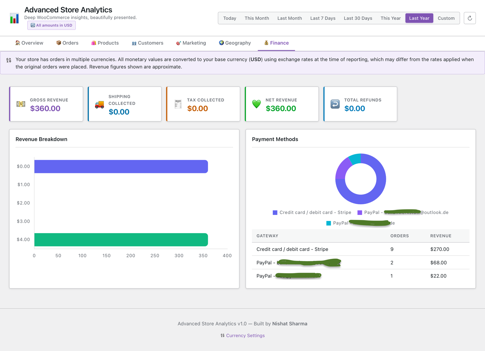 Advanced Store Analytics Plugin for Woocommerce - Image 5