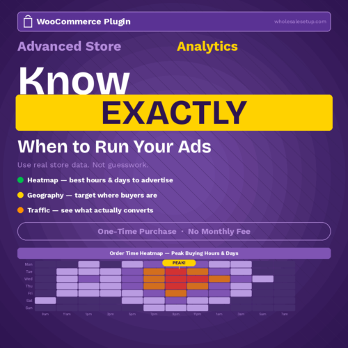 Advanced Store Analytics Plugin for Woocommerce