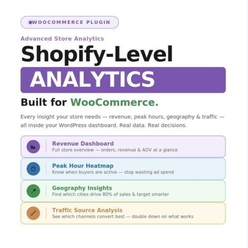 woocommerce analytics