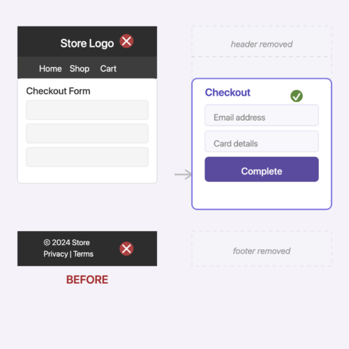 Woocommerce checkout plugin