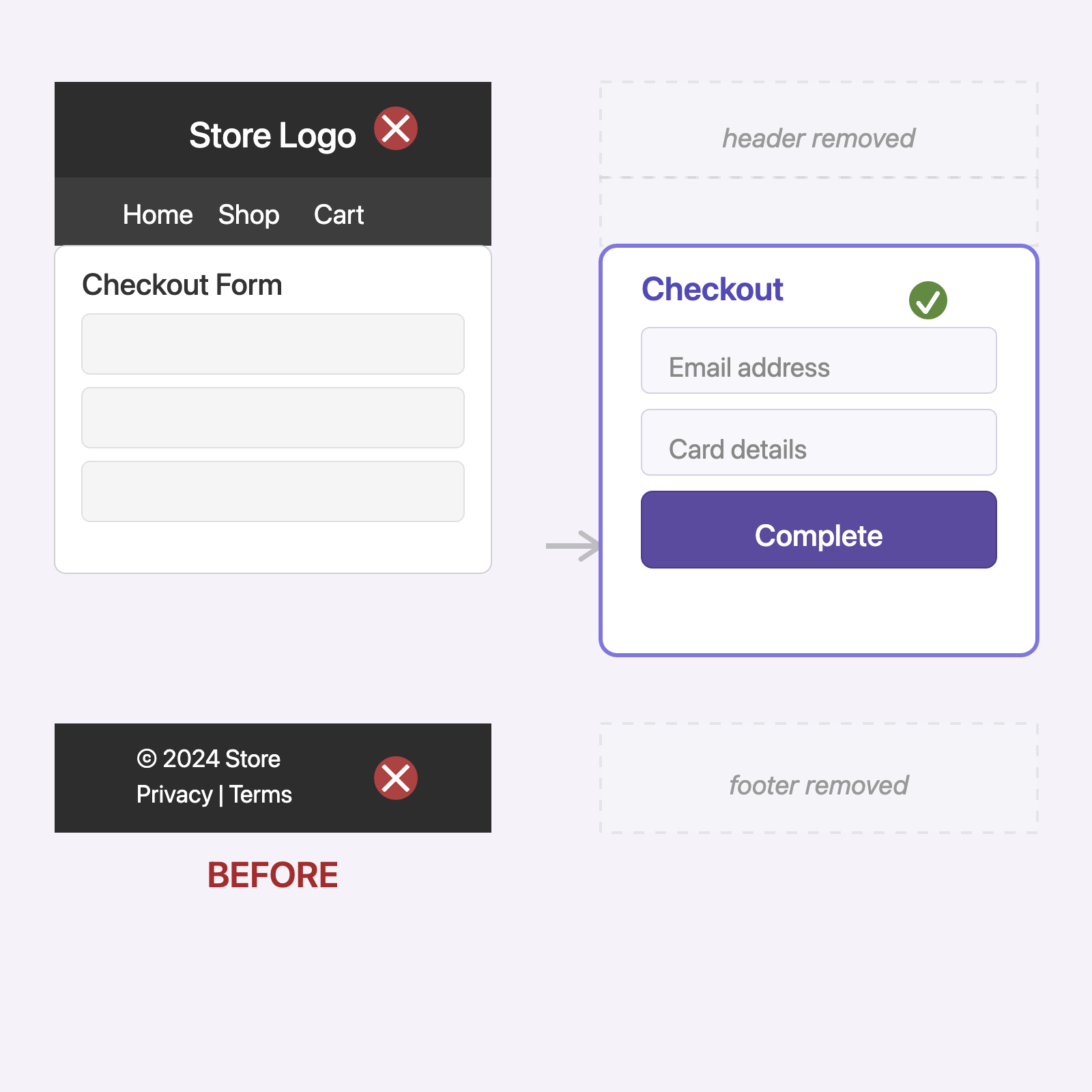 Woocommerce checkout plugin